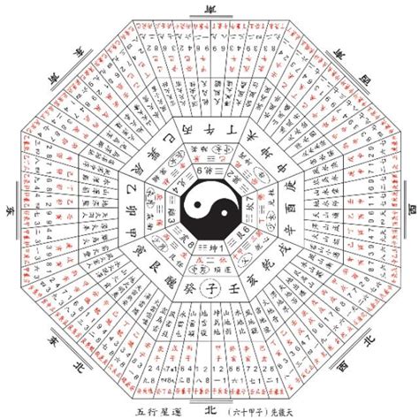 陰陽五行查詢